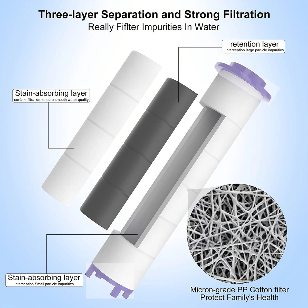 5 pcs Shower Head Filter For Water Saving Shower Head Filter Out Impurities Three-layer Filtration PP Cotton Filter for Shower